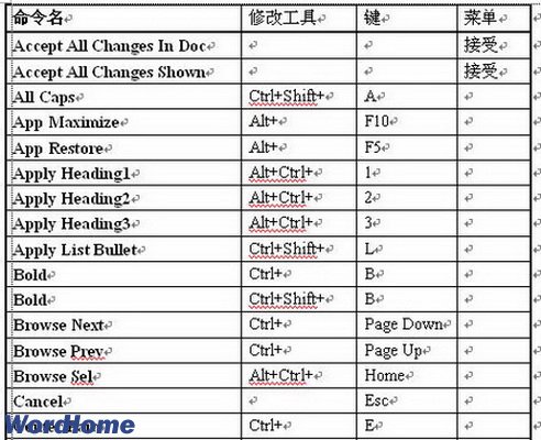 Word2003中的快捷键